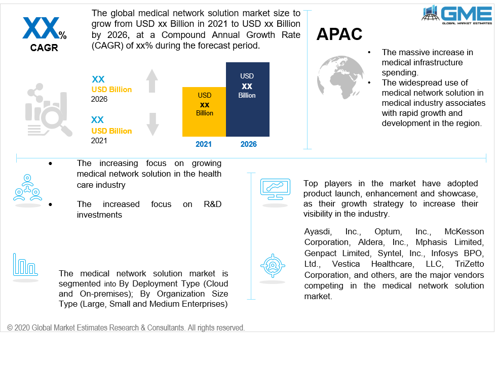 global medical network solution market